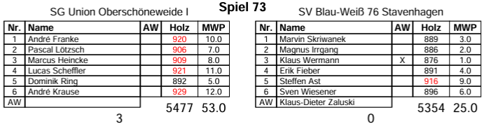 Spieltag 2