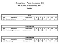 Jugend U18 (4)