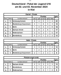 Jugend U18 (5)