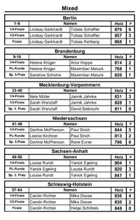 Jugend U18 (6)